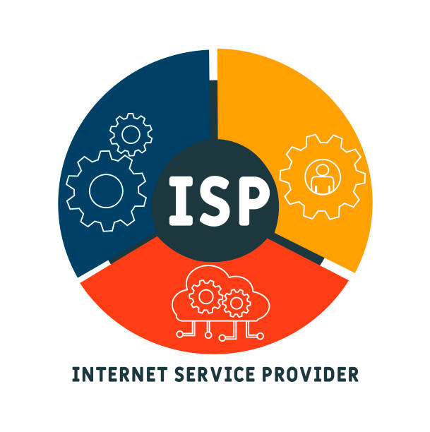 ISP Service